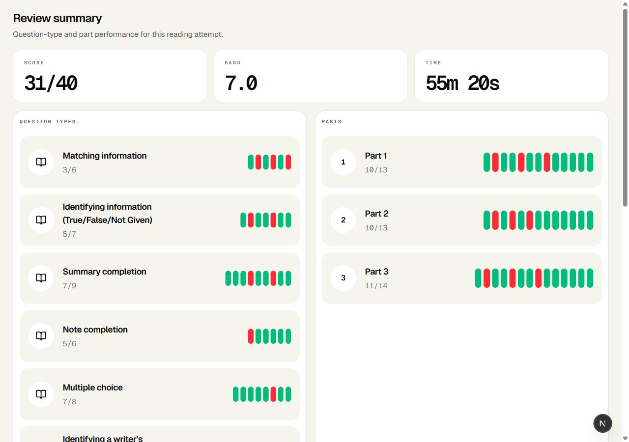 Screenshot preview of the IELTS Studio reading feedback UI